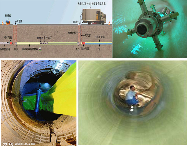 卓尼UV-CIPP内衬修复