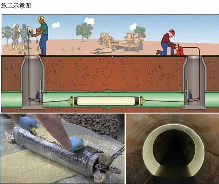 卓尼管道局部点状修复